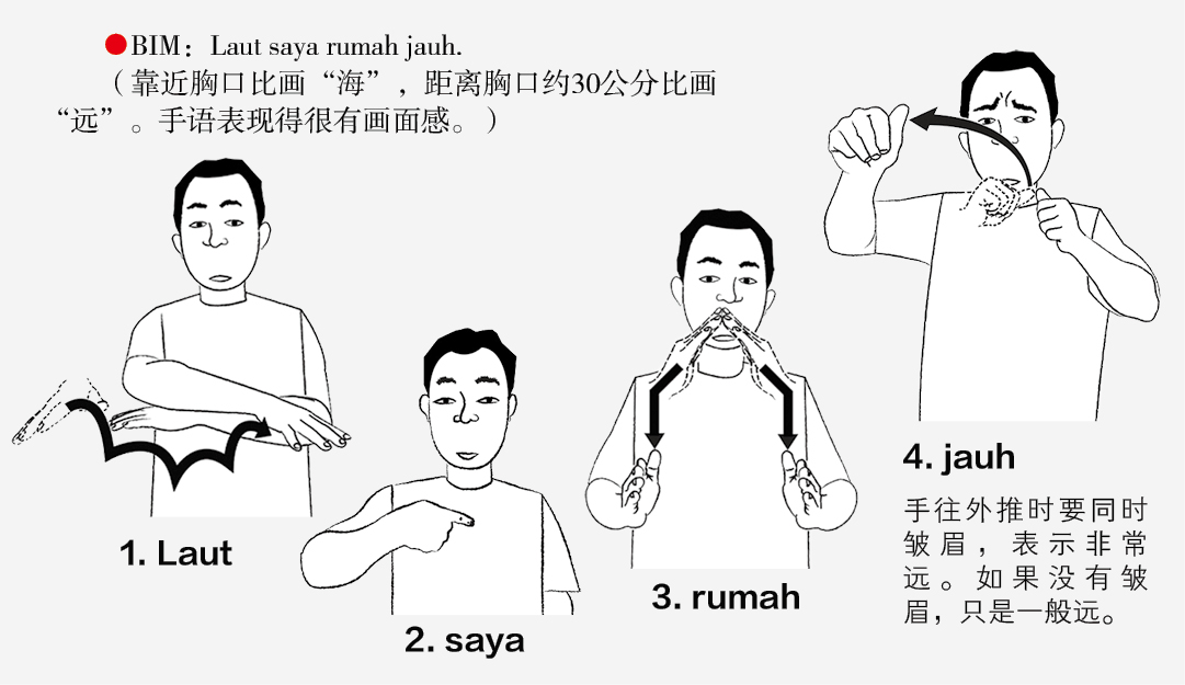 暖势力/手语