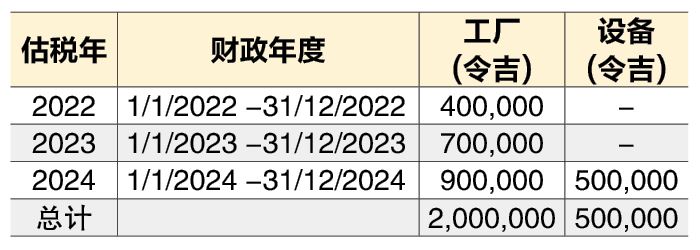 (6月30日见报) 蔡兆源| 何时申索再投资奖掖?