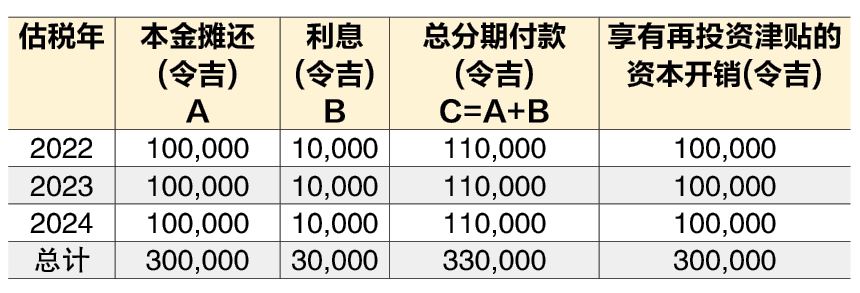 (6月30日见报) 蔡兆源| 何时申索再投资奖掖?