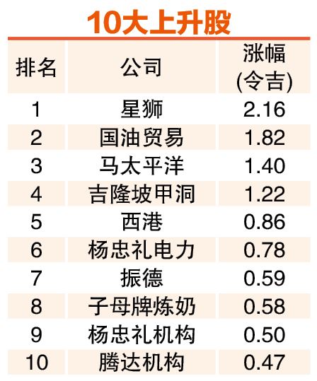 (7月7日见报) 6月龙虎榜| 杨忠礼机构 金务大 交投破4亿股