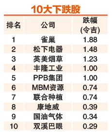 (7月7日见报) 6月龙虎榜| 杨忠礼机构 金务大 交投破4亿股