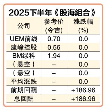 (7月7日见报) 股海捞月| 马股上半年败退 估值变吸引