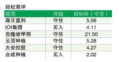 烟霾季恐冲击棕油产量 种植领域步步为营
