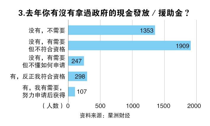 (14/7见报)结构改革,怕什么(系列2)│补贴改革重头戏 人人喜忧难辨
