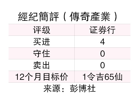 (28/7见报)投资问诊︱反贪会查高层 传奇产业前景仍看好