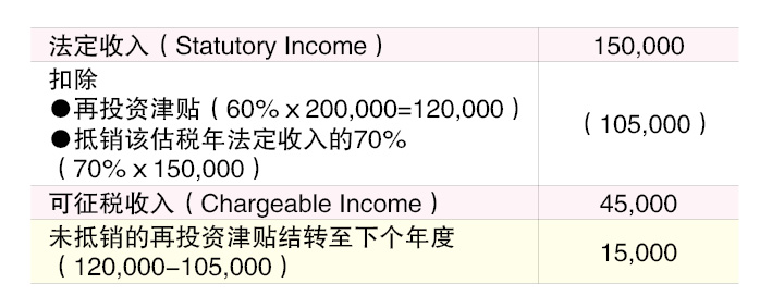 (28/7见报)蔡兆源︱申索再投资奖掖误区