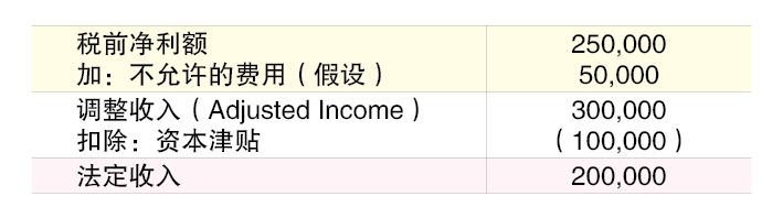 (28/7见报)蔡兆源︱申索再投资奖掖误区