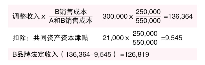 (28/7见报)蔡兆源︱申索再投资奖掖误区