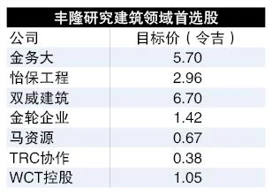 MRT3终获批 重大合约待颁发 建筑股迎风起舞