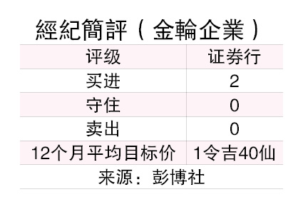 (18/8见报)投资问诊︱业绩远超预期 加速推介产业 金轮企业重拾动力