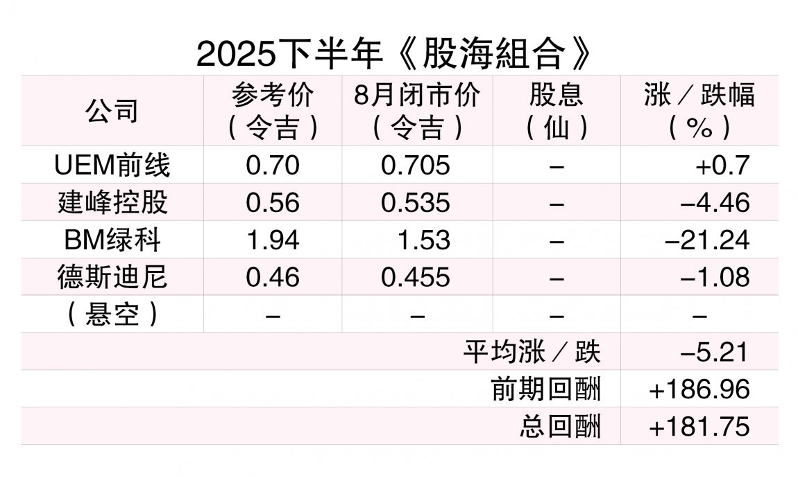 (1/9见报)股海捞月∣弃伐木攻油棕 WTK控股华丽转身