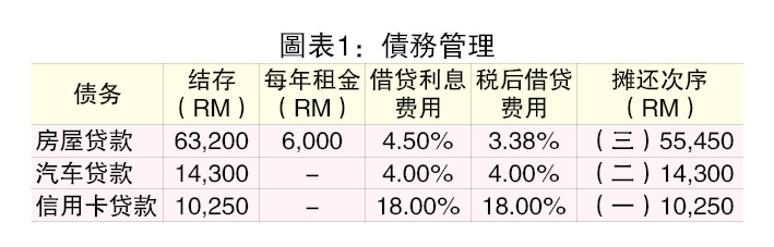 (25/8见报)蔡兆源︱应该用公积金还债吗?