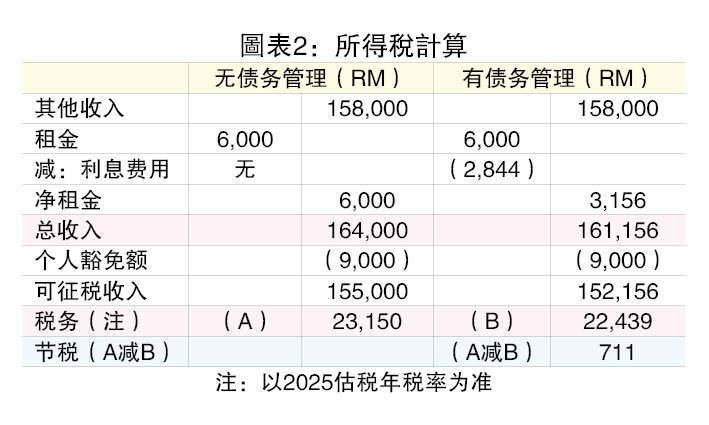 (25/8见报)蔡兆源︱应该用公积金还债吗?