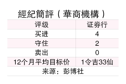 (4/8见报)投资问诊︱分拆生物能源业务上市 华商机构可否增持?