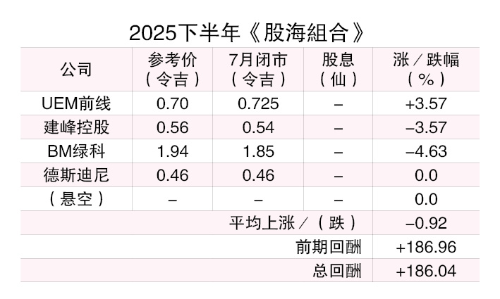 (4/8见报)股海捞月︱业绩股价频攀高 德斯迪尼喜迎第二春