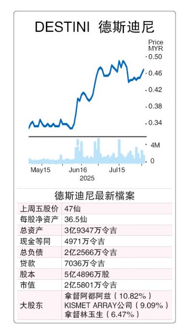 (4/8见报)股海捞月︱业绩股价频攀高 德斯迪尼喜迎第二春