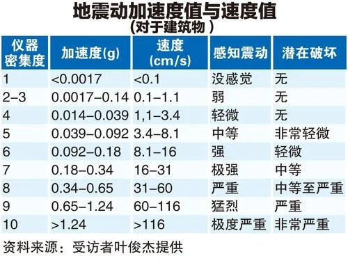 星期天头条 表