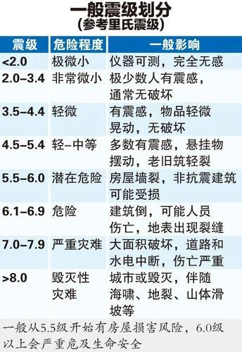 星期天头条 表