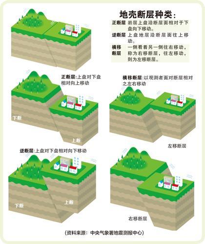 星期天头条 表