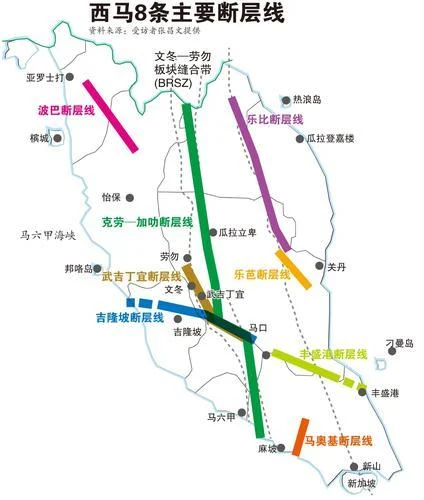 星期天头条 表
