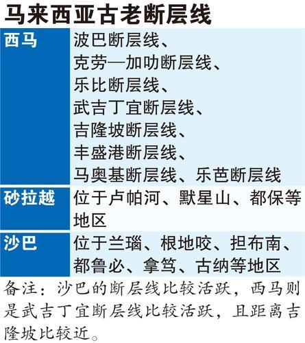 星期天头条 表