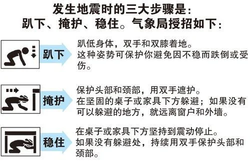 星期天头条 表