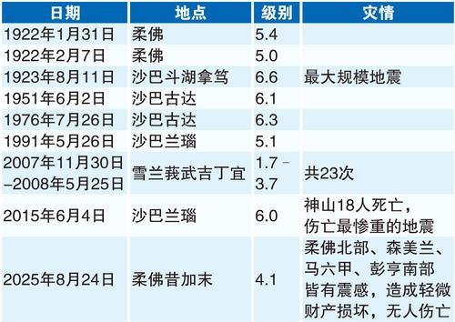 星期天头条 表