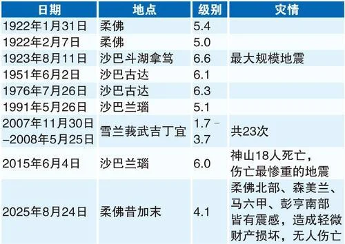 星期天头条 表