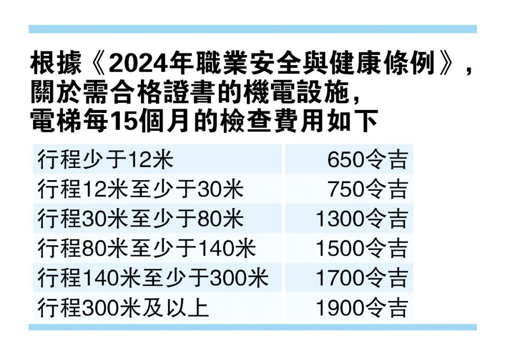 电梯检查执照费飙涨400% 高楼管理人协会促检讨降收费