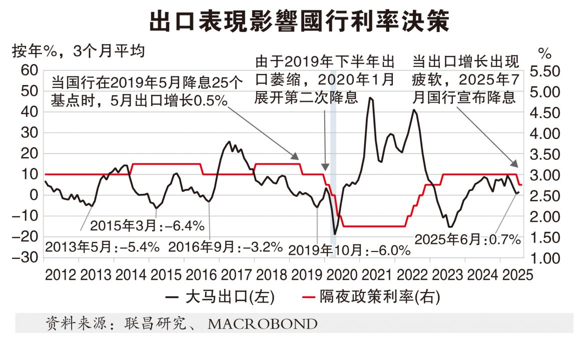 评估关税7月降息效应 国行利率保持2.75%符预期