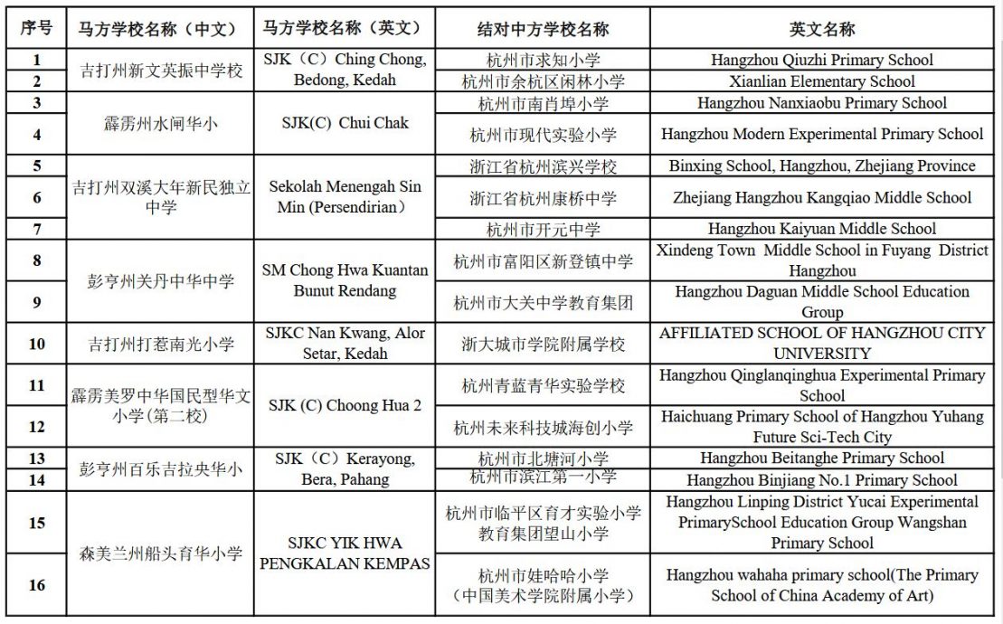 马来西亚华文教育咨询委员会文告