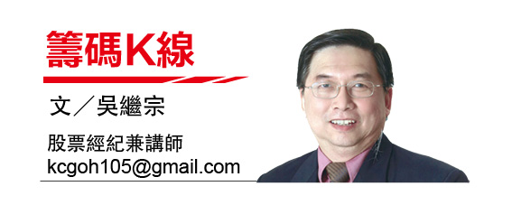 (29/9见报)吴继宗│CRITICAL控股主力资金回流