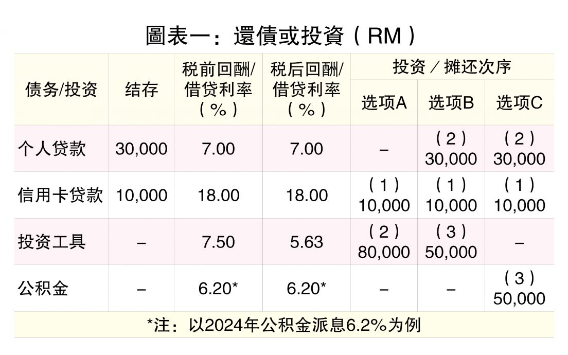 (8/9见报)蔡兆源│应该用公积金投资或还债?