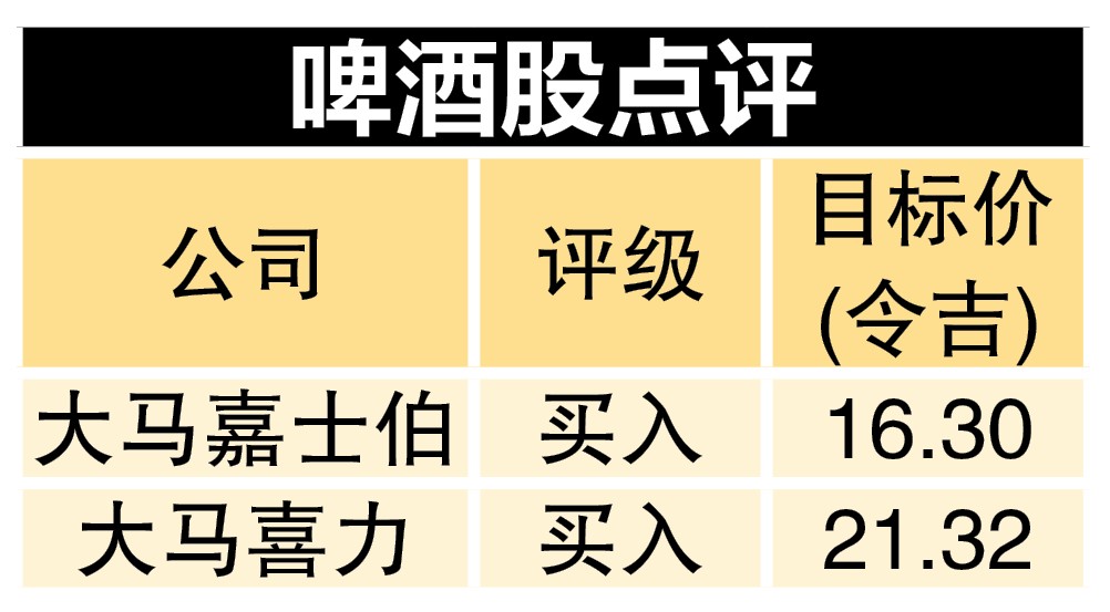 税涨10% 啤酒商料涨价6% 2利好助保需求