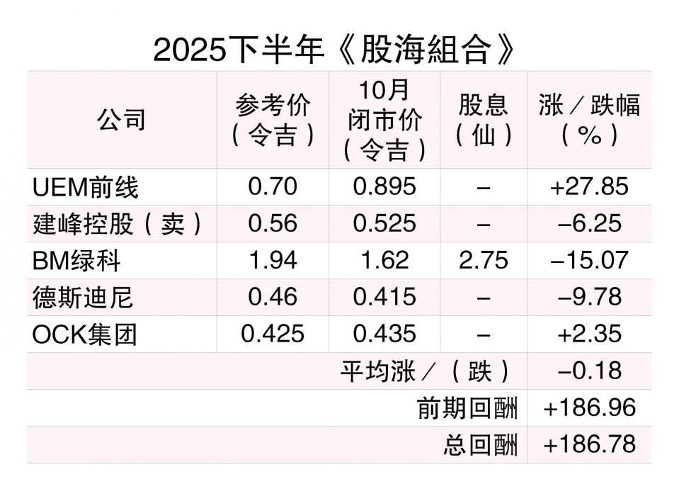 (3/11见报)股海捞月│科技股“促销期”未结束 CPE科技迎区域商机