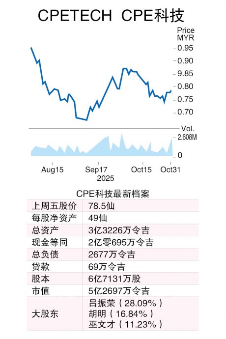 (3/11见报)股海捞月│科技股“促销期”未结束 CPE科技迎区域商机