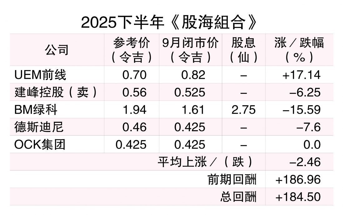 (6/10见报)股海捞月│攫数据中心绿能商机 OCK集团蓄势待发