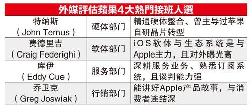 apple2