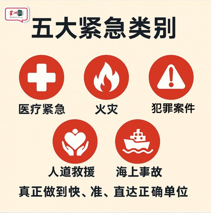 一键求救还能发定位 “救我999”app真救命神器