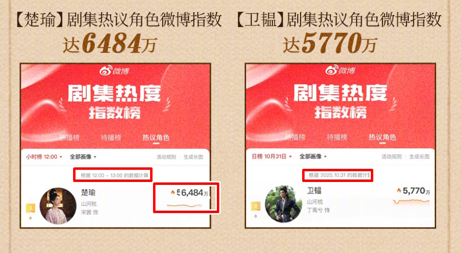 丁禹兮《山河枕》戏份砍剩9% 宋茜数据爆P图灌水急撤换