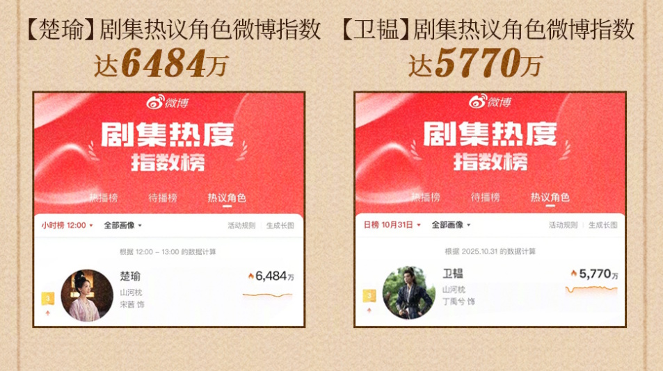 丁禹兮《山河枕》戏份砍剩9% 宋茜数据爆P图灌水急撤换