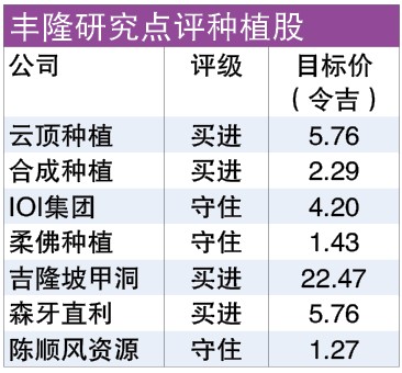 棕油涨价 鲜果增产 种植股第三季业绩可期