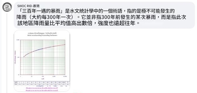 求真:合艾“300年来最大豪雨” 错误解读