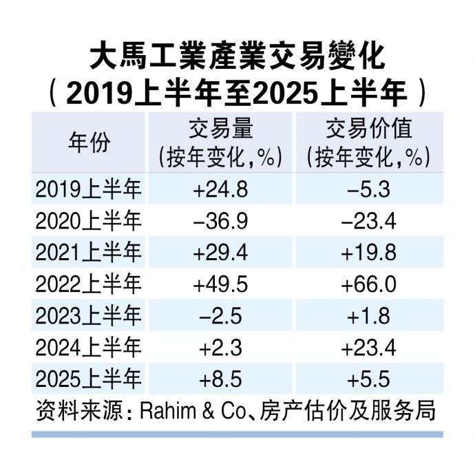 (24/11见报)工业新乐园(系列1)│永续绿能高端 工业产业迈新模式