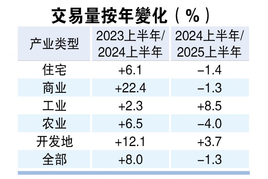 (24/11见报)工业新乐园(系列1)│永续绿能高端 工业产业迈新模式