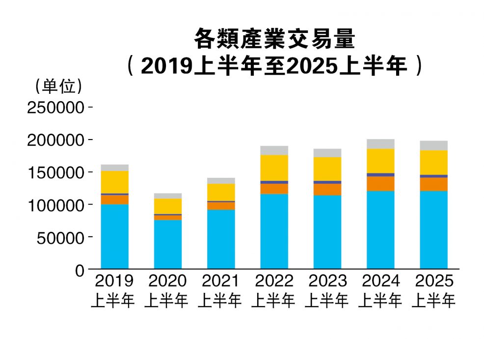 (24/11见报)工业新乐园(系列1)│永续绿能高端 工业产业迈新模式