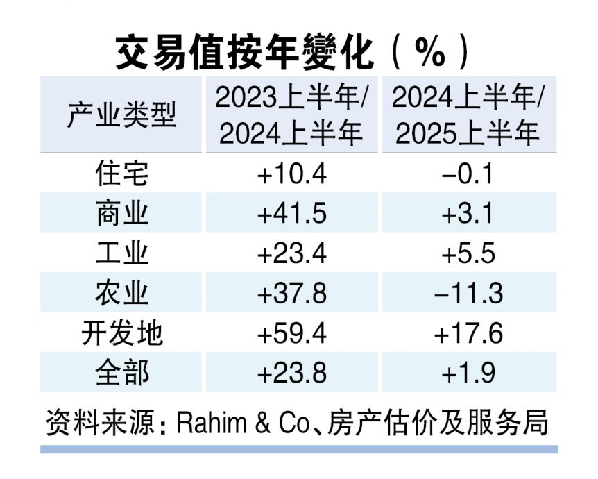 (24/11见报)工业新乐园(系列1)│永续绿能高端 工业产业迈新模式