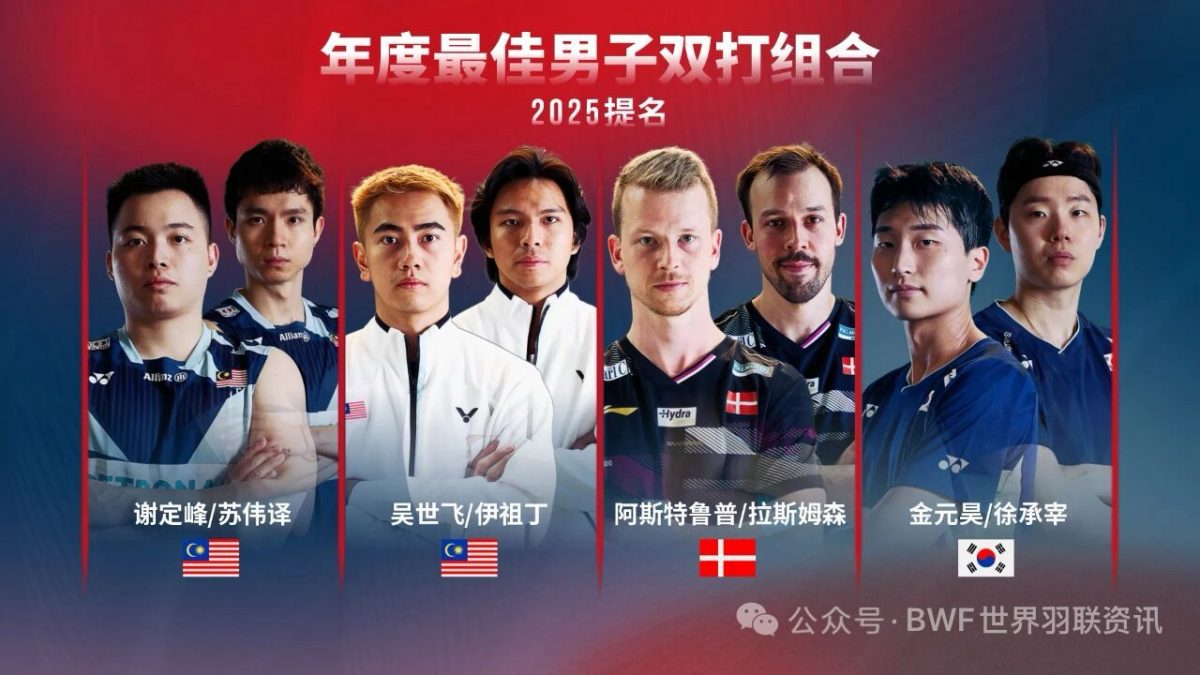 世羽联2025年度最佳球员提名| 大马多达10人榜上提名 世冠杰蔚领衔乐蒂谢苏入围