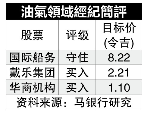 全球供应过剩‧资本开销低迷 油气业展望中和