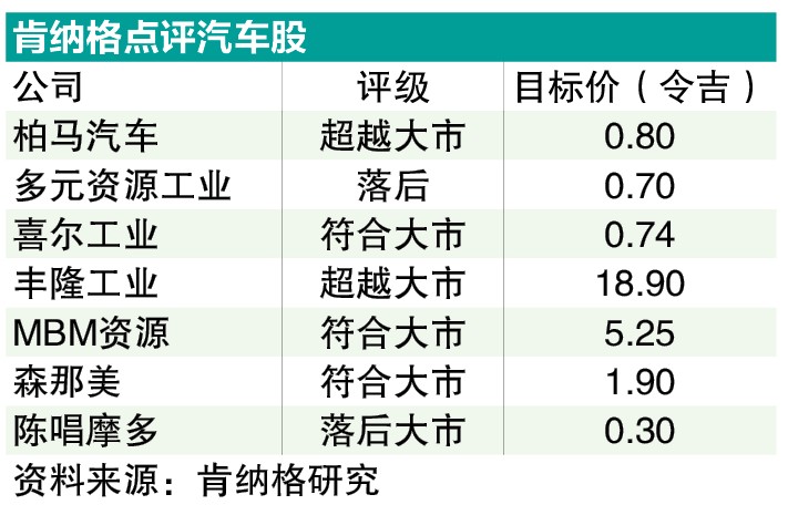 国产税或推高车价10至30% 明年汽车销量恐减9.9%
